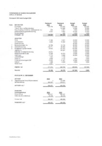 Aarsrapport-2023 FADB Aarsrapport 2023 pdf