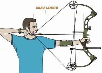 Køb af compoundbue FADB Draw lenght