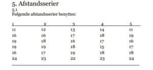 afstandsserier FADB afstandsserier
