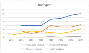buetyper-1 FADB buetyper 1